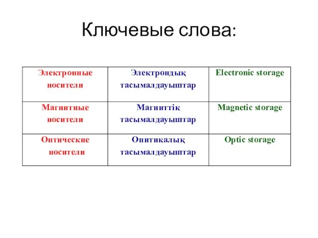 Ключевые слова: