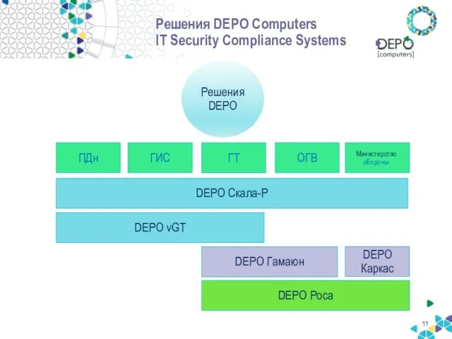 Решения DEPO Computers IT Security Compliance Systems