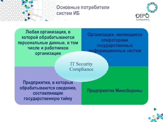 Основные потребители систем ИБ