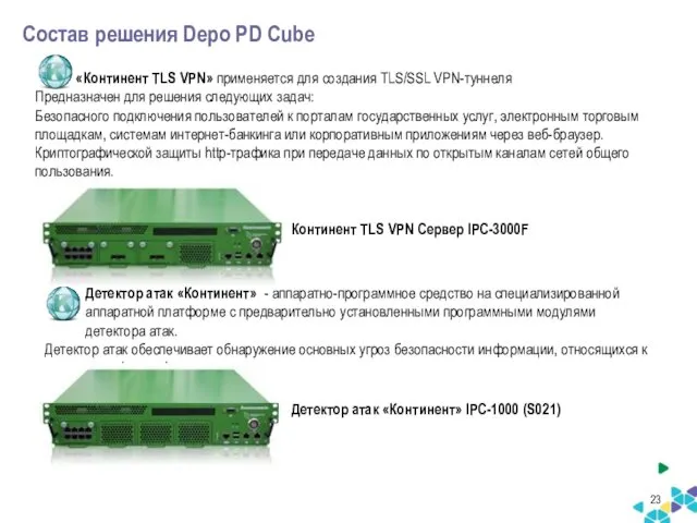 Состав решения Depo PD Cube «Континент TLS VPN» применяется для