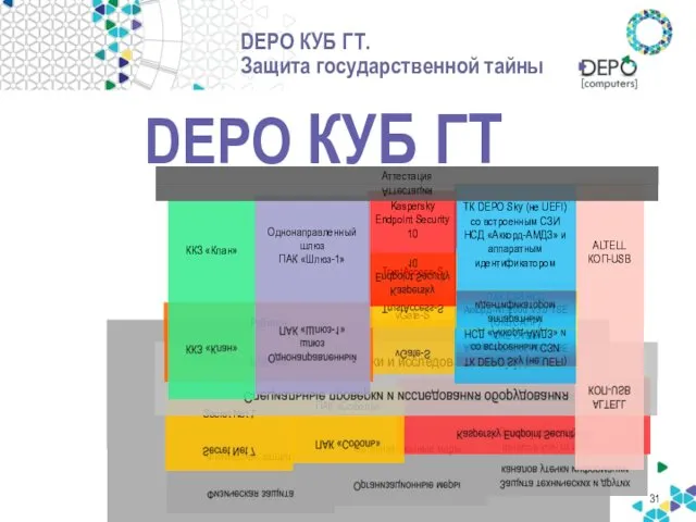 DEPO КУБ ГТ. Защита государственной тайны Защита технических и других