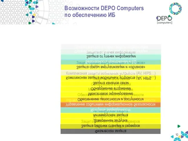 Возможности DEPO Computers по обеспечению ИБ Физическая защита Защита рабочих