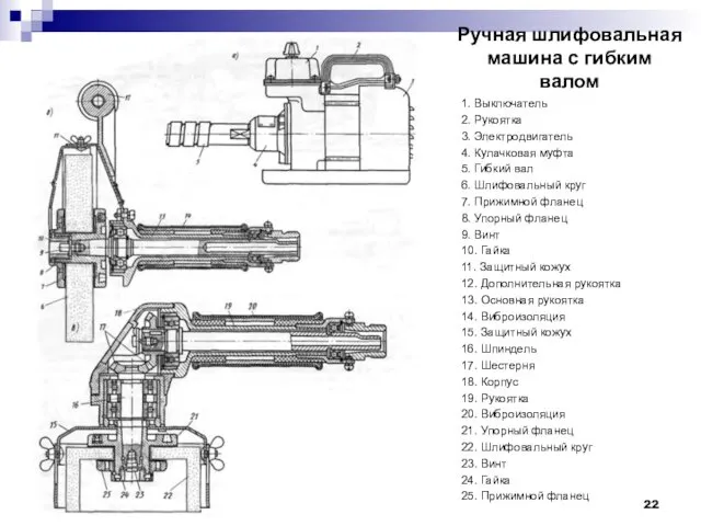 Ручная шлифовальная машина с гибким валом 1. Выключатель 2. Рукоятка