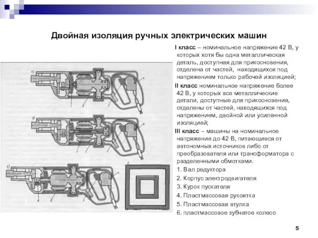 Двойная изоляция ручных электрических машин I класс – номинальное напряжение