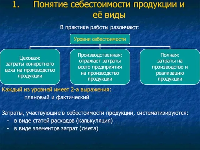 Понятие себестоимости продукции и её виды В практике работы различают: