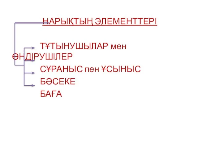 НАРЫҚТЫҢ ЭЛЕМЕНТТЕРІ ТҰТЫНУШЫЛАР мен ӨНДІРУШІЛЕР СҰРАНЫС пен ҰСЫНЫС БӘСЕКЕ БАҒА