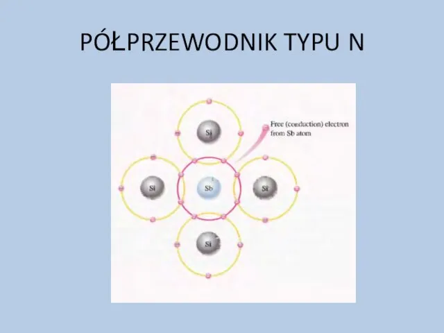 PÓŁPRZEWODNIK TYPU N