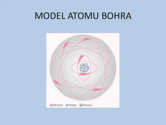 MODEL ATOMU BOHRA