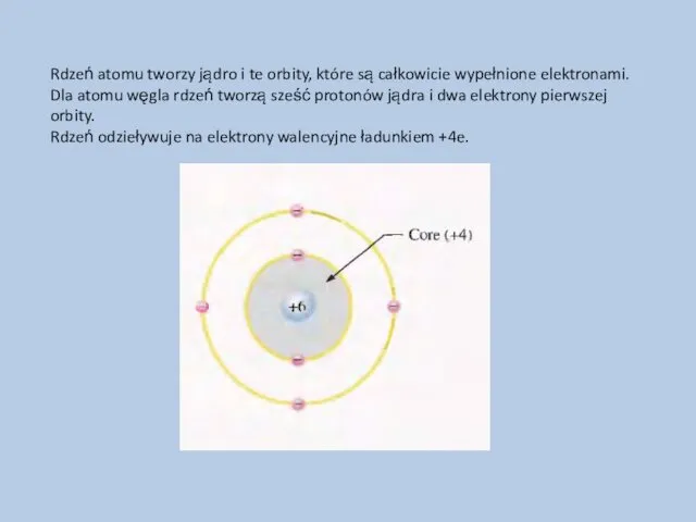 Rdzeń atomu tworzy jądro i te orbity, które są całkowicie