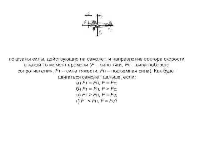 показаны силы, действующие на самолет, и направление вектора скорости в