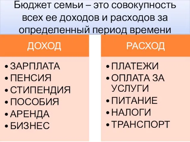 Бюджет семьи – это совокупность всех ее доходов и расходов за определенный период времени