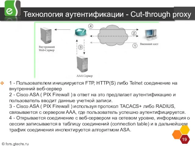 Технология аутентификации - Cut-through proxy 1 - Пользователем инициируется FTP,
