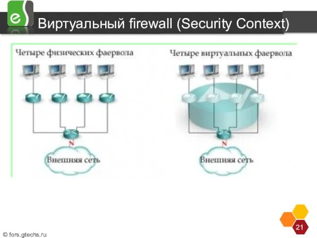 Виртуальный firewall (Security Context)