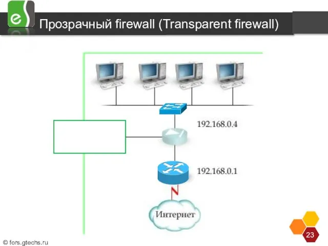 Прозрачный firewall (Transparent firewall)