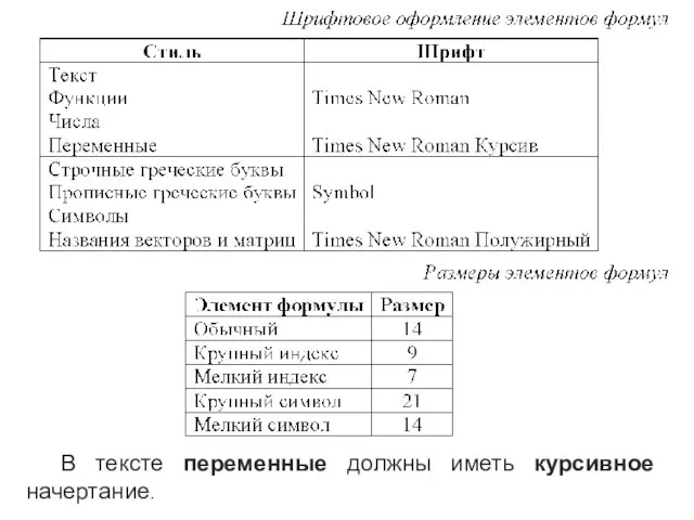 В тексте переменные должны иметь курсивное начертание.