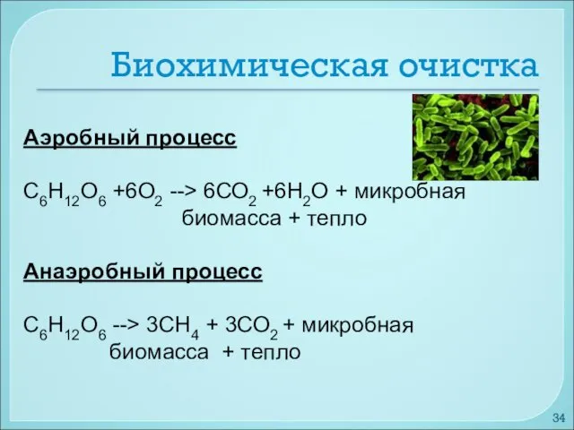 Биохимическая очистка Аэробный процесс С6Н12О6 +6О2 --> 6СО2 +6Н2О +