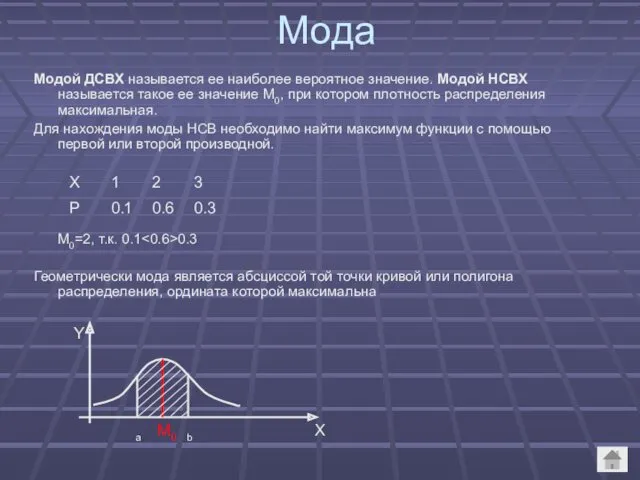 Мода Модой ДСВХ называется ее наиболее вероятное значение. Модой НСВХ