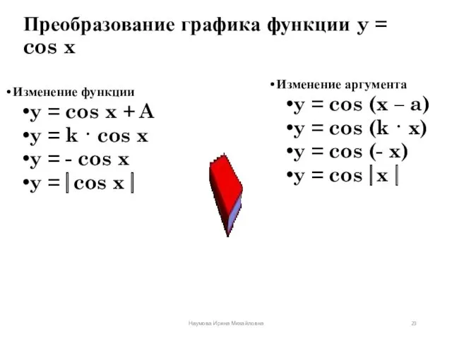Преобразование графика функции y = cos x Изменение функции y