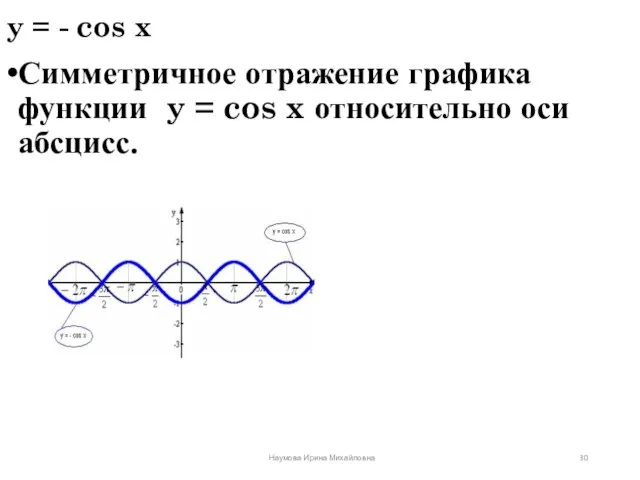 y = - cos x Симметричное отражение графика функции y