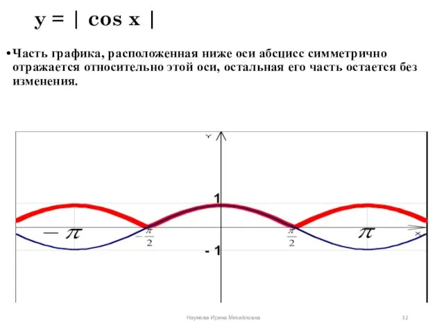 y = | cos x | Часть графика, расположенная ниже