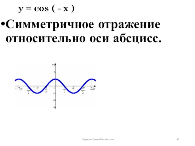 y = cos ( - x ) Симметричное отражение относительно оси абсцисс. Наумова Ирина Михайловна