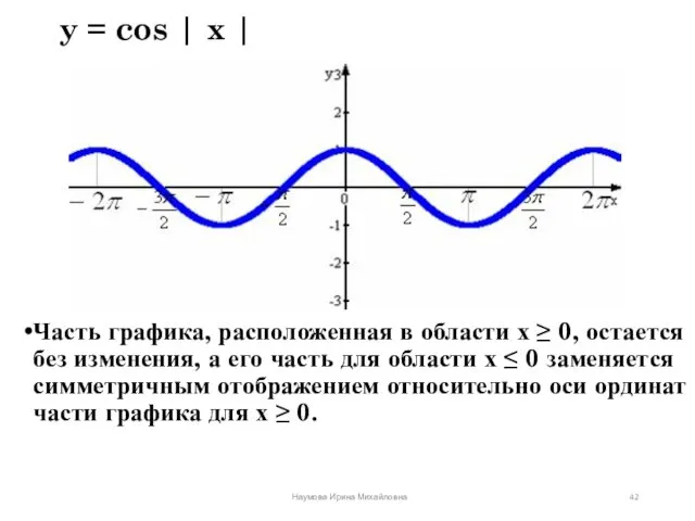 y = cos | x | Часть графика, расположенная в