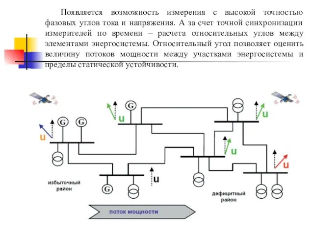 Появляется возможность измерения с высокой точностью фазовых углов тока и