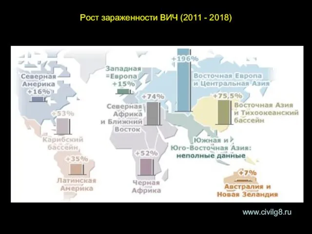 www.civilg8.ru Рост зараженности ВИЧ (2011 - 2018)