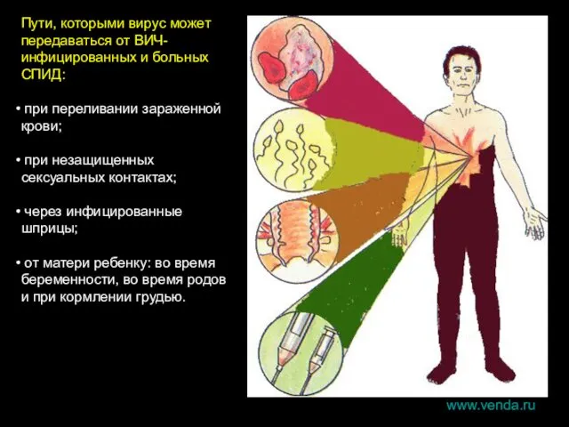 Пути, которыми вирус может передаваться от ВИЧ-инфицированных и больных СПИД: