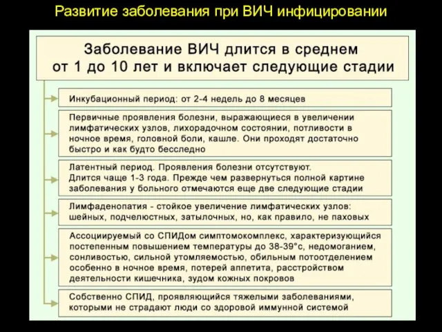 Развитие заболевания при ВИЧ инфицировании