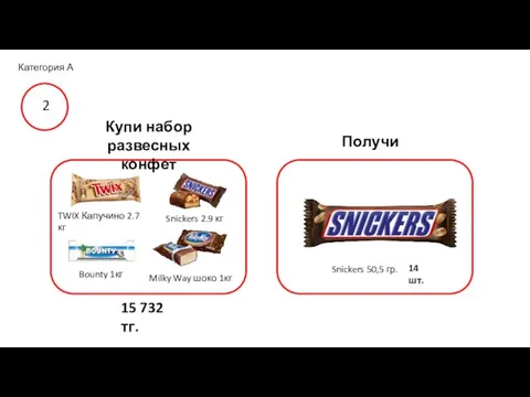 Получи Категория А 2 TWIX Капучино 2.7 кг Milky Way