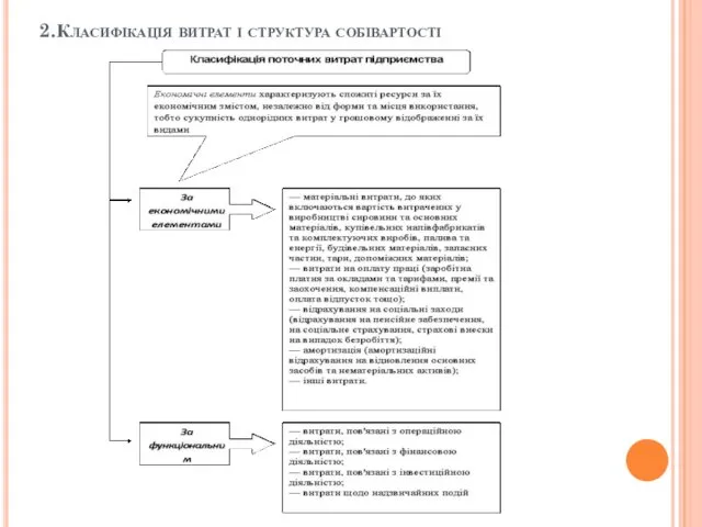 2.Класифікація витрат і структура собівартості