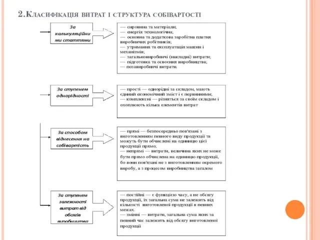 2.Класифікація витрат і структура собівартості