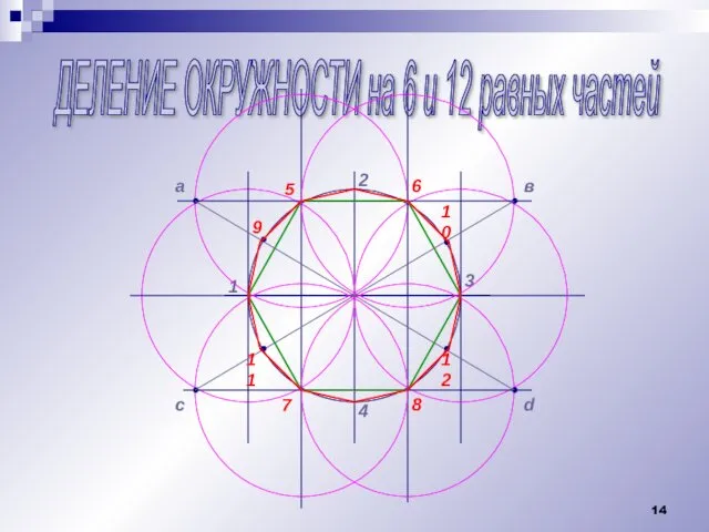 ДЕЛЕНИЕ ОКРУЖНОСТИ на 6 и 12 равных частей 1 2