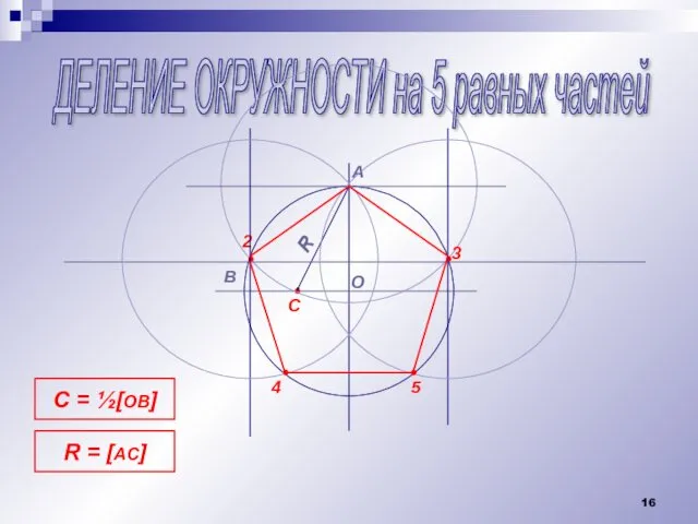 ДЕЛЕНИЕ ОКРУЖНОСТИ на 5 равных частей • A O B