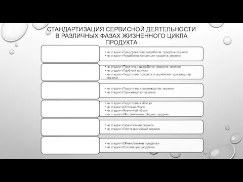 СТАНДАРТИЗАЦИЯ СЕРВИСНОЙ ДЕЯТЕЛЬНОСТИ В РАЗЛИЧНЫХ ФАЗАХ ЖИЗНЕННОГО ЦИКЛА ПРОДУКТА