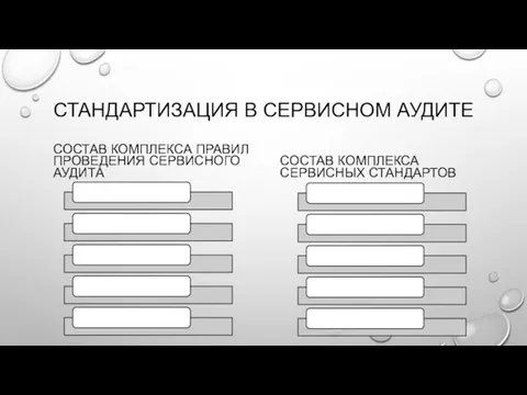 СТАНДАРТИЗАЦИЯ В СЕРВИСНОМ АУДИТЕ СОСТАВ КОМПЛЕКСА ПРАВИЛ ПРОВЕДЕНИЯ СЕРВИСНОГО АУДИТА СОСТАВ КОМПЛЕКСА СЕРВИСНЫХ СТАНДАРТОВ