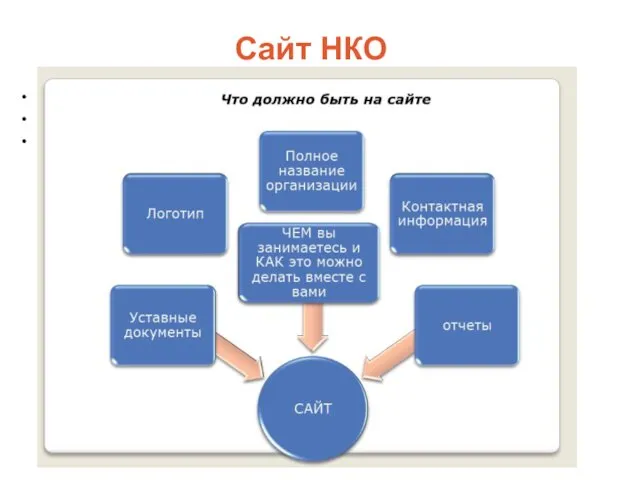 Сайт НКО Кто ваша аудитория? Что вы хотите получить в итоге? Что будет являться критерием успеха?