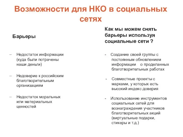 Возможности для НКО в социальных сетях Недостаток информации (куда были