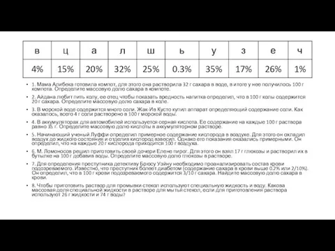 1. Мама Алибека готовила компот, для этого она растворила 32