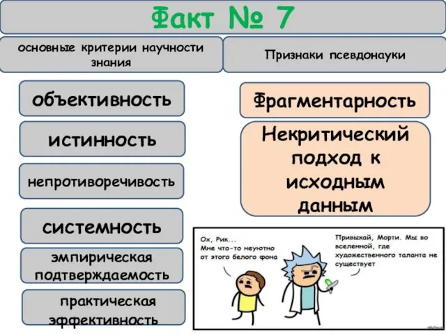 Факт № 7 основные критерии научности знания объективность истинность непротиворечивость