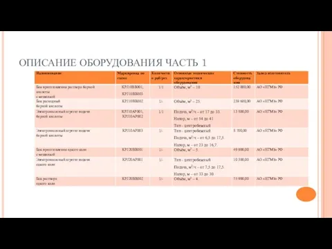 ОПИСАНИЕ ОБОРУДОВАНИЯ ЧАСТЬ 1