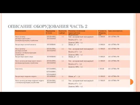 ОПИСАНИЕ ОБОРУДОВАНИЯ ЧАСТЬ 2