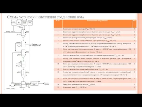 Схема установки извлечения соединений бора