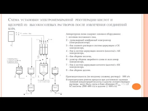 Схема установки электромембранной рекуперации кислот и щелочей из высокосолевых растворов после извлечения соединений