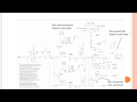 Система химического и объемного контроля (AP-1000) Бак приготовления борного раствора