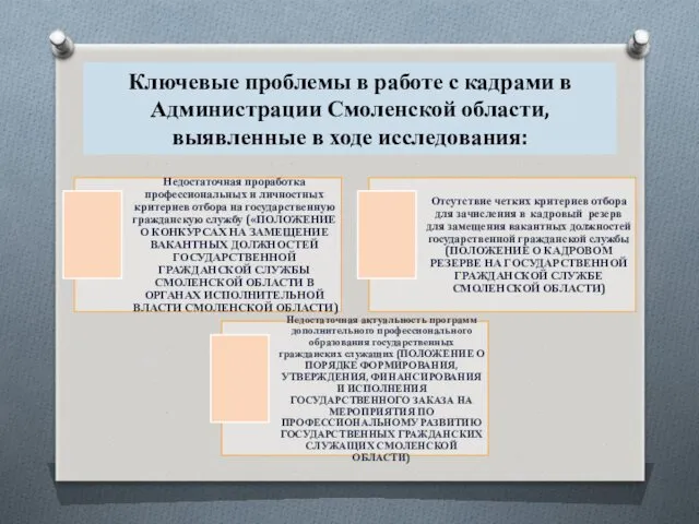 Ключевые проблемы в работе с кадрами в Администрации Смоленской области, выявленные в ходе исследования: