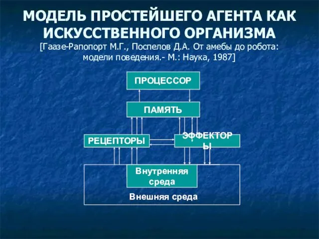 МОДЕЛЬ ПРОСТЕЙШЕГО АГЕНТА КАК ИСКУССТВЕННОГО ОРГАНИЗМА [Гаазе-Рапопорт М.Г., Поспелов Д.А.