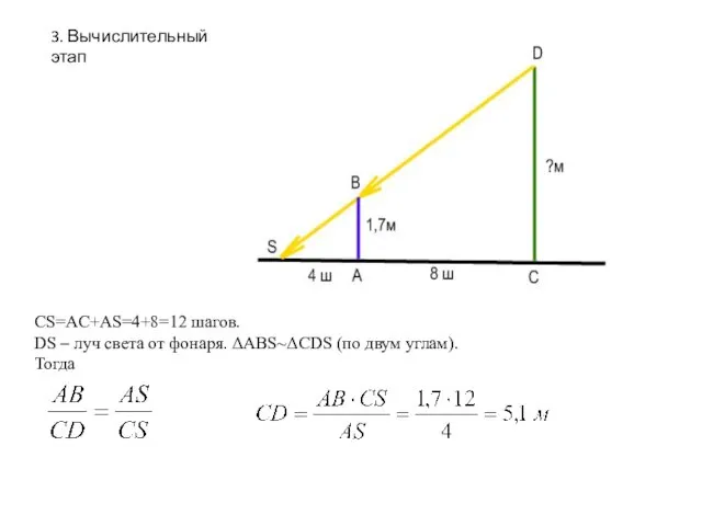 3. Вычислительный этап CS=AC+AS=4+8=12 шагов. DS – луч света от