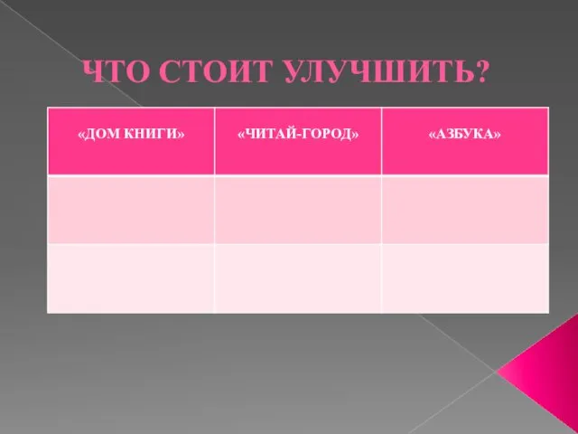 ЧТО СТОИТ УЛУЧШИТЬ?